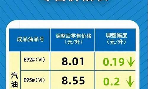 最新国内成品油价格调整最新消息_最新成品油价格调整最新消息