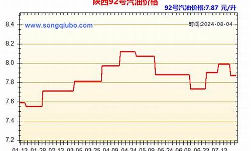 陕西93汽油价格_陕西汽油92号价格