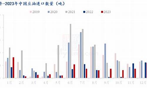 2009年12月豆油价格_2009大豆油期货最新价格