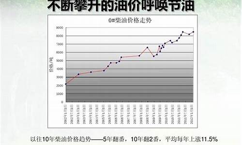 历年柴油价格_2010年柴油价