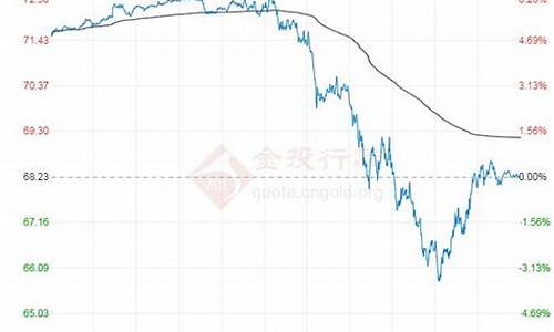 原油价格历年走势图_原油价格走势历年行情