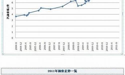 2012年油价一览表每升_2012汽车油价