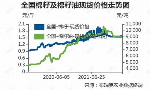 09年棉籽油价格_2020棉籽油多少钱