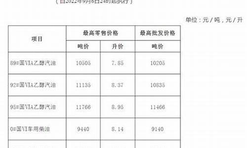 安徽气油价格_安徽汽油价格调整