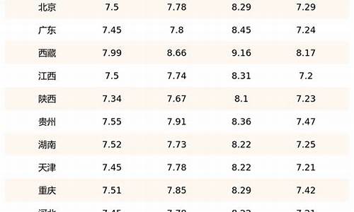 河南油价95汽油价格_河南省95号汽油价格最新