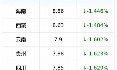 淮南汽油价格92号最新_安微省淮南市92号气油价格是多少