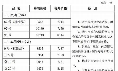 河北省最新油价_河北油价走势图