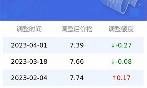 太原汽油今日油价表_太原汽油今日油价