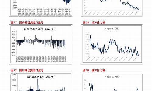 油价5月份_5月油价调整预测