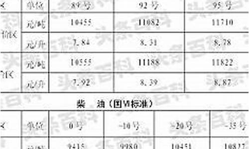 陕西省今日油价_陕西省今日油价一览表