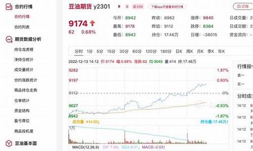 豆油价格行情今日报价_豆油价格行情