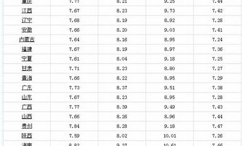 哈尔滨今日油价92汽油_哈尔滨今天92号汽油多少钱