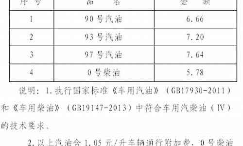 93号汽油及以上汽油_93号汽油柴油