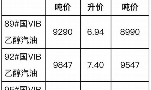 2008年汽柴油价格_2008柴油汽油分别价格如何