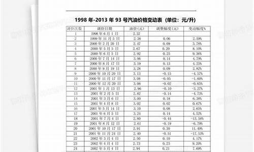 南通93号汽油价格_南通92号油价