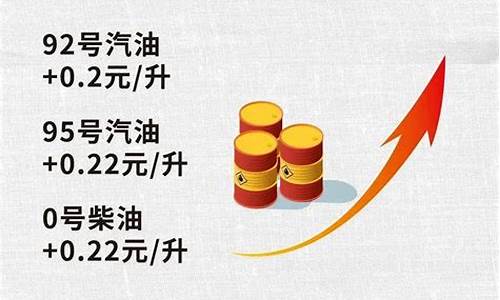 油价上调最新消_油价调整最新