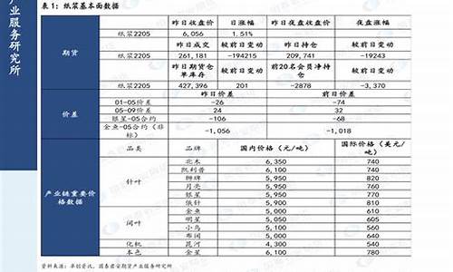 汽油价格调整周期表_汽油价格调整日历