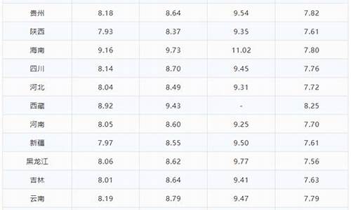 乐山油价今日价格_乐山油价今日价格表
