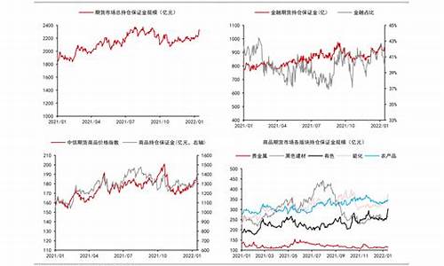 近期油价调整日期_近期油价调整时间及金额表一览表