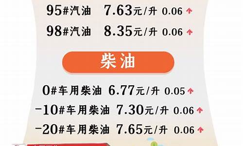 今晚24时油价调整 92号汽油下调0.04元/升_今晚24时油价调整上涨还是下跌