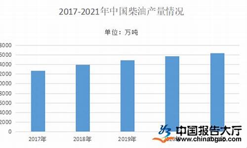 2022年柴油价格预测_今年柴油价格走势