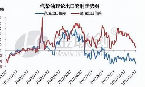 汽柴油价格未来预测走势_汽柴油最新