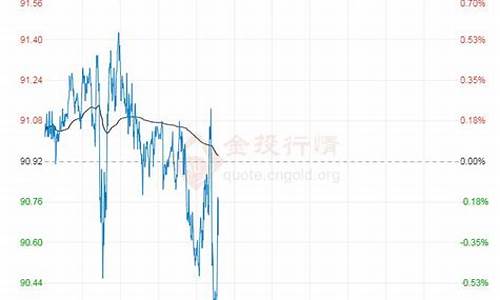 原油价格今日价格人民币_原油价格最新行情今日