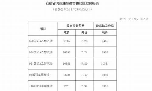 安徽成品油价格查询_安徽成品油市场