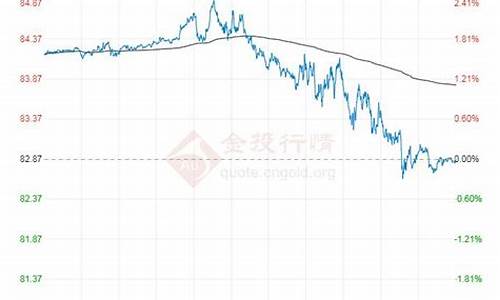 最近一周原油价格_本周原油价格走势 图