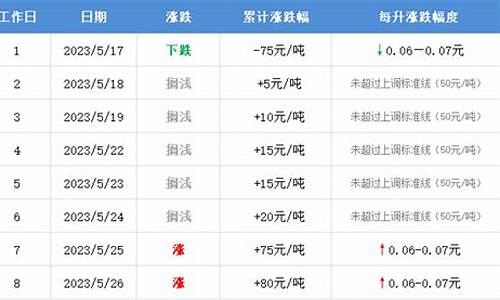 吉林油价最新价格_吉林油价