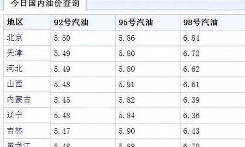 大连油价92号汽油昨天_大连92号油价调整时间