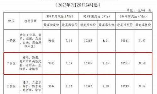 黔南州今日油价92号汽油价格_黔南州今日油价