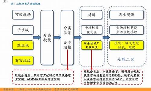 大豆油价格最新价格走势_大豆油价格行情走势图