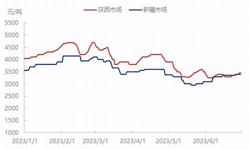 中温煤焦油网_2009中温煤焦油价格