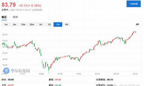 三月份油价是涨还是跌_3月油价上涨