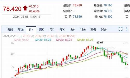 原油价格调整的计算方式有哪些_原油价格调整的计算方式