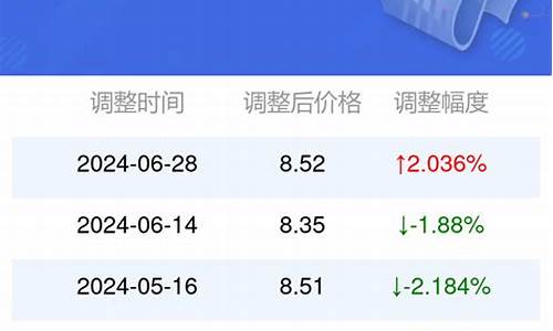 安徽95号汽油最新价格_安徽95号汽油油价下一次调整最新消息