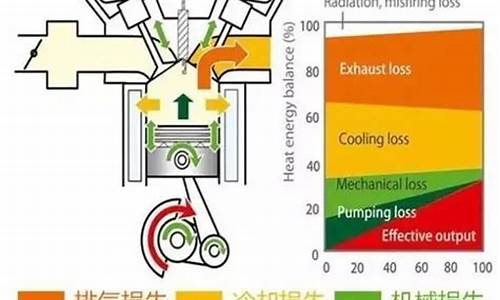 汽油发动机热效率最高_汽油发动机热效率