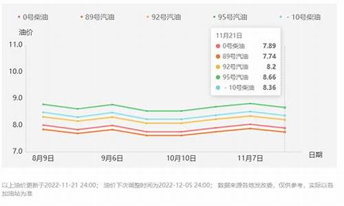 西安最新柴油价格查询_西安柴油油价