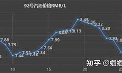 20214.1油价_2024年油价首调