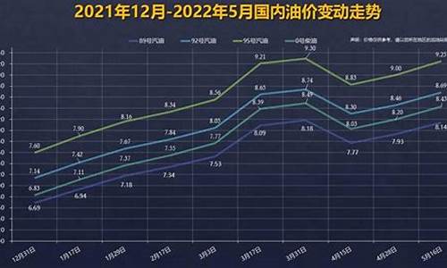 下一轮92号汽油价格调整日期是多少呢_下一轮92号汽油价格调整日期是多少