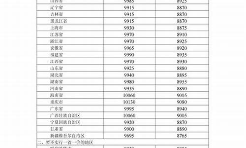 新疆成品油价格_新疆成品油价格最新消息