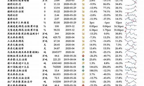 下期油价调整日_下一期油价调整表