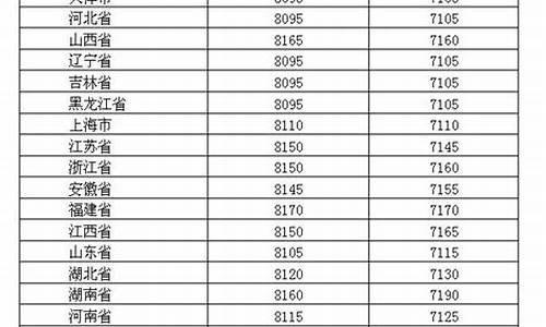 2019年油价均价_2019年底油价