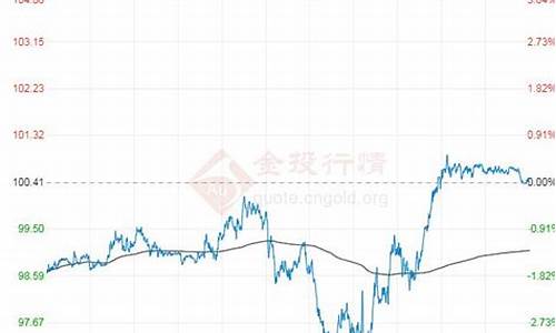 原油期货 走势_原油价格期货走势