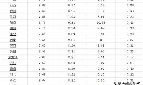 今日柴油价格最新消息_今日柴油价格最新消息