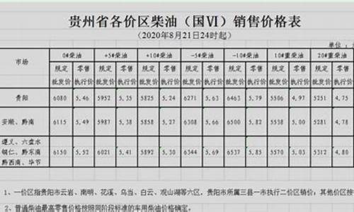 贵州当前油价92号_贵州油价调整最新消息92号