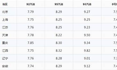 今天的油价92多少钱一升啊_今天92油价格是多少钱一公升