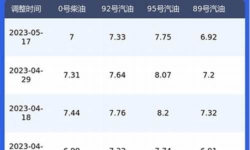 29日汽油涨价_汽油价格29日会掉价么