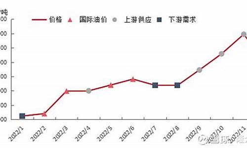 苏州油价上涨最新_苏州油价格现在